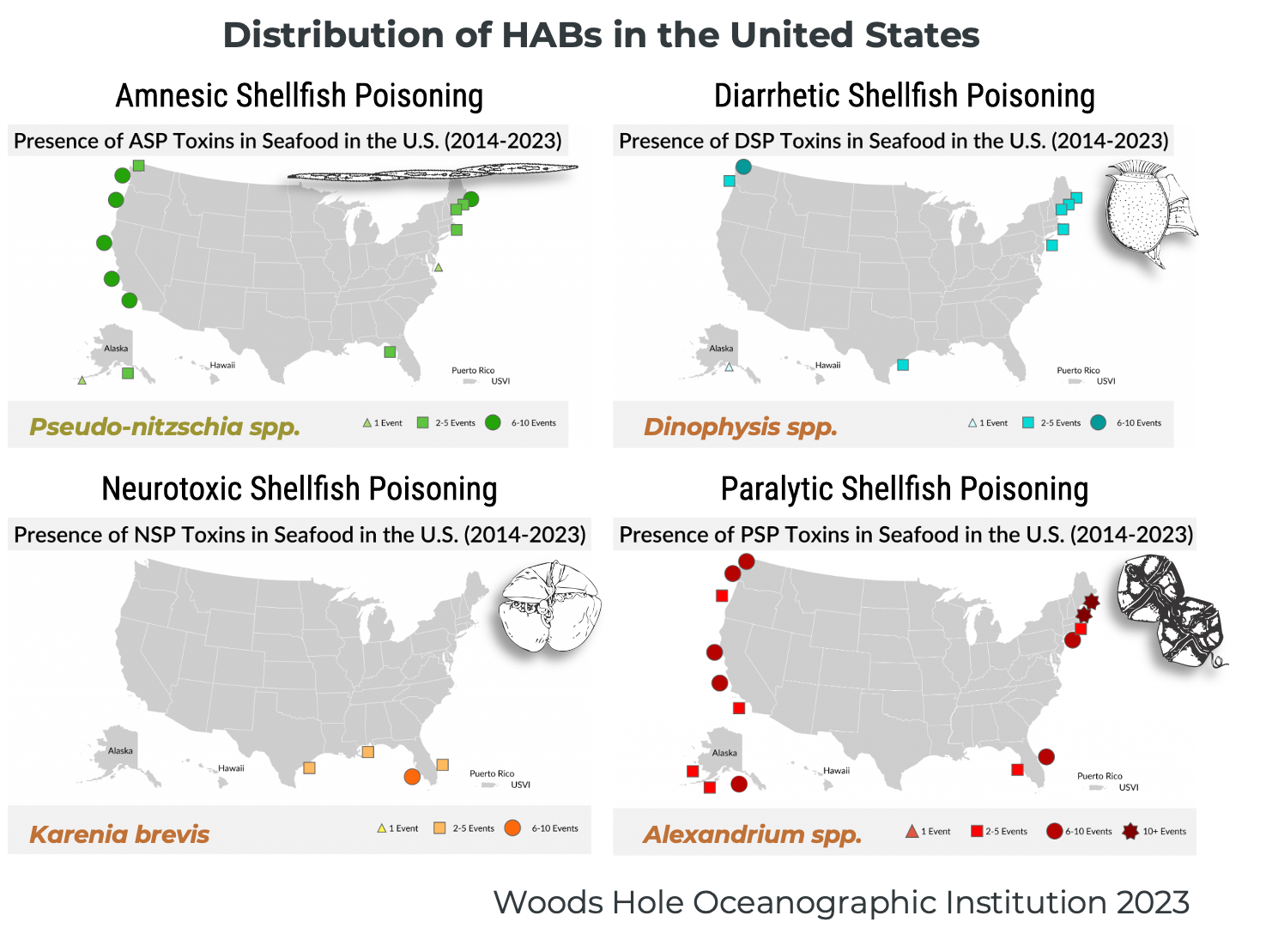 HAB distribution across US coasts